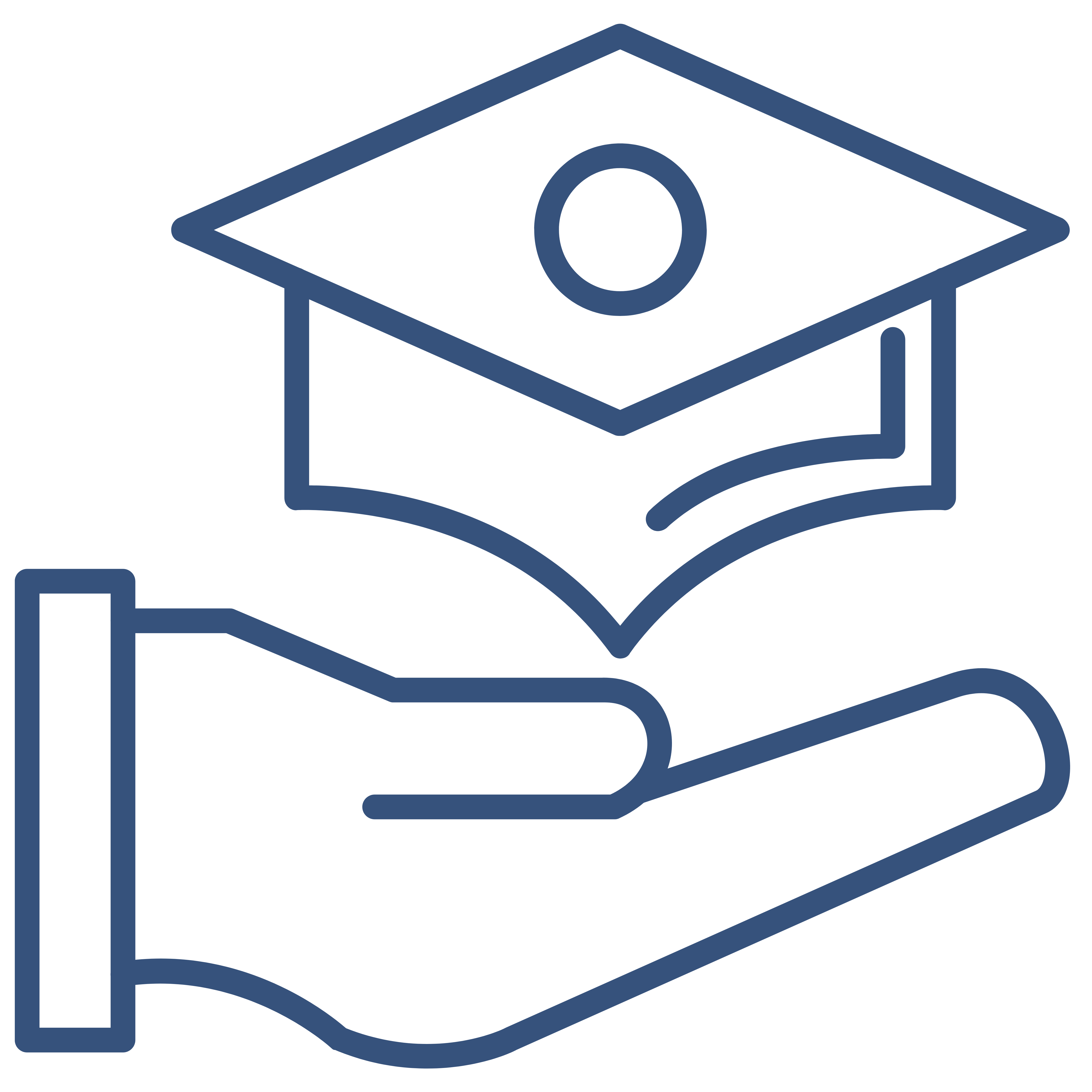 Education &amp; Student Loan Support